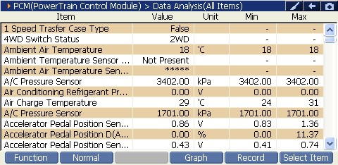 Sample scan data
